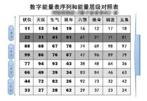 手机号码风水|手机号码测吉凶